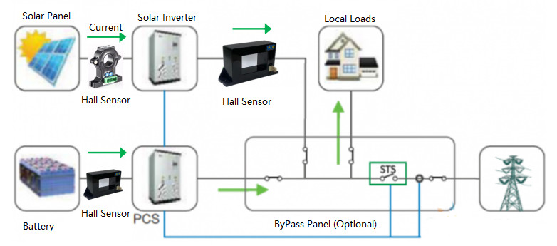najnowsza sprawa firmy na temat Zastosowanie czujnika prądu Hall w monitorowaniu szafy baterii